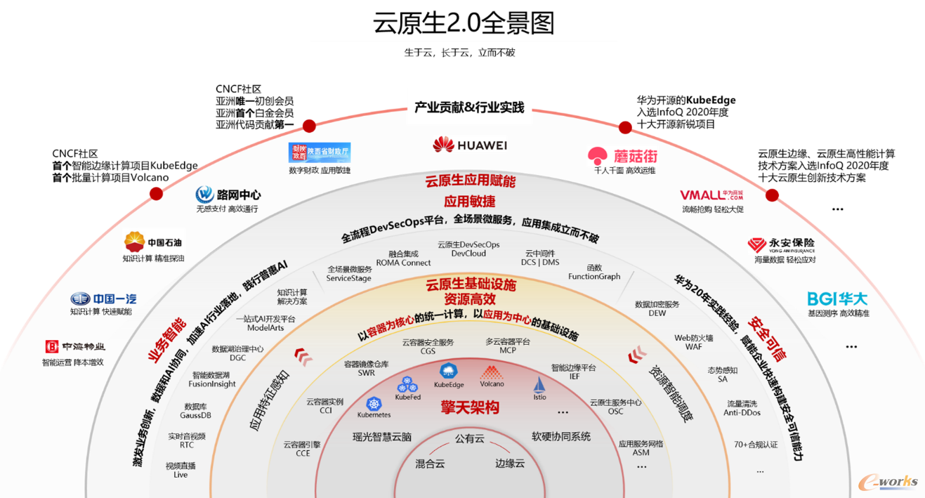 http://www.e-works.net.cn/News/articleimage/20214/132626743135189337_new.png