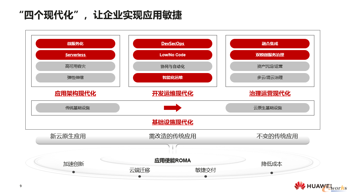 http://www.e-works.net.cn/News/articleimage/20214/132626743331751837_new.png