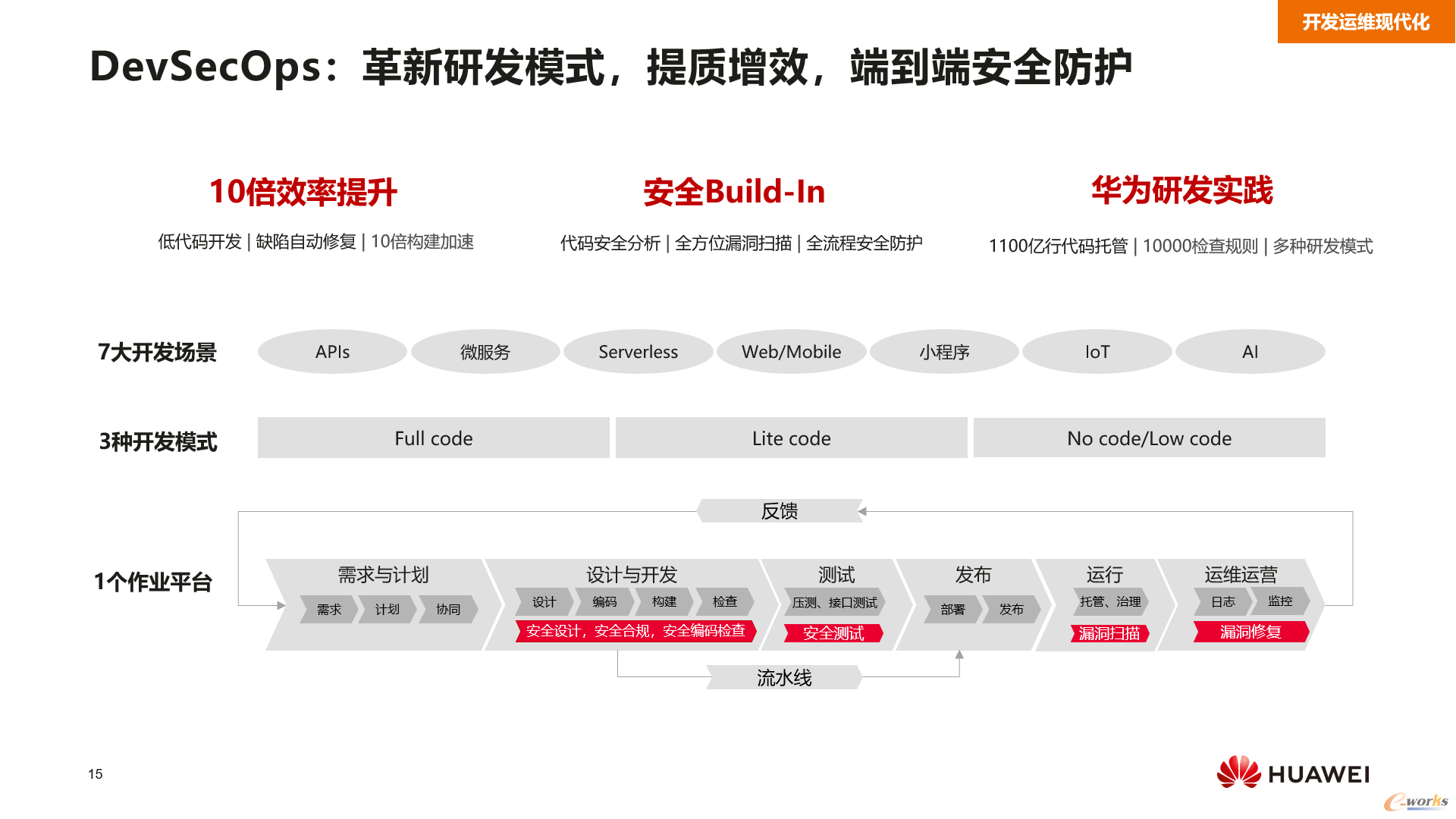 http://www.e-works.net.cn/News/articleimage/20214/132626743511439337_new.png