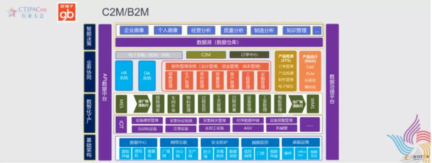 http://www.e-works.net.cn/News/articleimage/20214/132628375788489568_new.png