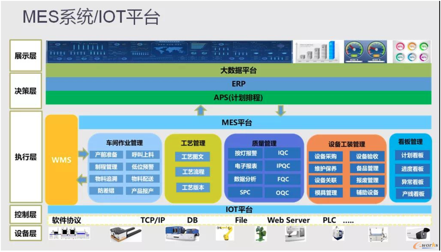 http://www.e-works.net.cn/News/articleimage/20214/132628376076145818_new.png