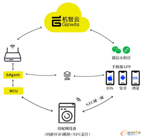 http://www.e-works.net.cn/News/articleimage/20214/132628591565256878_new.png