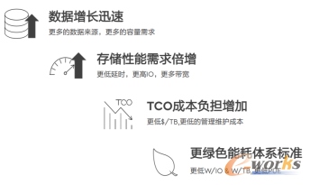http://www.e-works.net.cn/News/articleimage/20214/132632907487754734_new.png