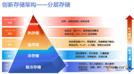 http://www.e-works.net.cn/News/articleimage/20214/132632907640723484_new.png
