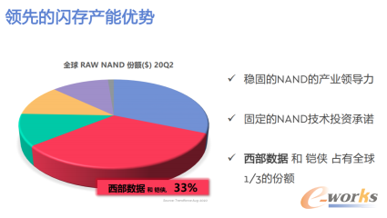 http://www.e-works.net.cn/News/articleimage/20214/132632907822754734_new.png