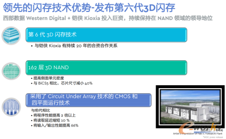 http://www.e-works.net.cn/News/articleimage/20214/132632907983067234_new.png