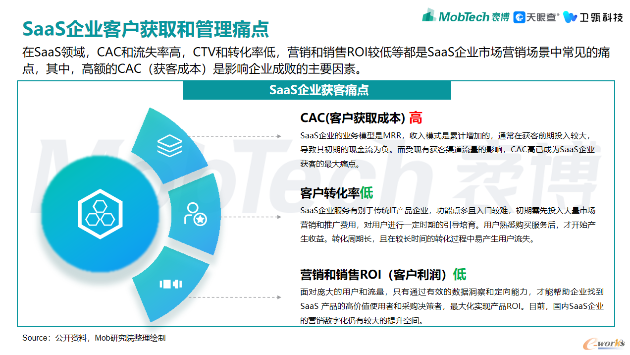 mobtech袤博科技天眼查卫瓴共同发布2022年企业级saas数字化营销获客