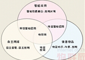大联大「新质工业·引领未来」主题峰会圆满落幕