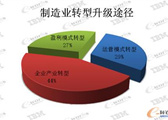 传威科技TRANSVALOR大中国区2025技术大会在京举行