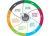 7月30—8月1日深圳见！全球智造巨头聚首，WAIE全数会智能工业展及大会邀您共启智能工业破局之旅！