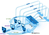 企业级AI的未来：IBM实现通用型企业级 AI 智能体的重大突破