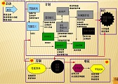 第九届“鲲鹏杯”山东新动能·软件创新创业大赛，开始报名啦！