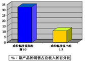 3年内形成万台具身智能机器人量产规模能力