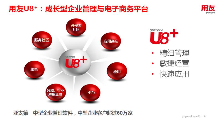 用友优普U8+助力菲利华智能制造