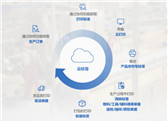 标签概述及GoodMES云标签的创新应用