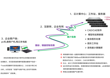 基于国家自主化战略需要的企业平台