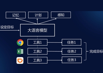 Gartner解读2025重要战略技术趋势：人工智能驱动下，技术发展进入加速阶段