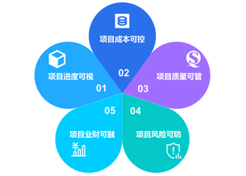 统筹全局，金蝶解锁项目型制造管理新篇章