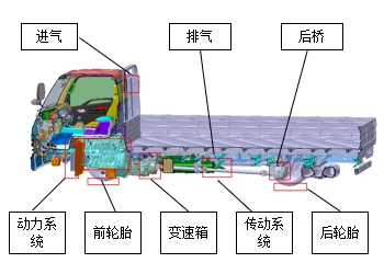 基于PBNR试验与仿真结合的某商用车声学包优化