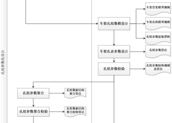 车架孔组数字化设计及制造