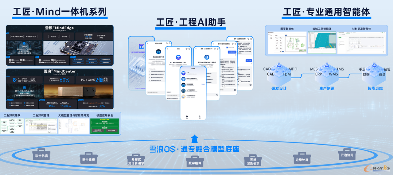 工业大模型的“DeepSeek”浪潮来了，如何打通落地的“最后一公里”？
