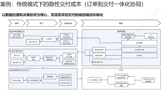 智能体增强自动化助力智能制造