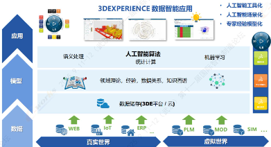 达索系统人工智能工业领域应用解决方案场景及案例