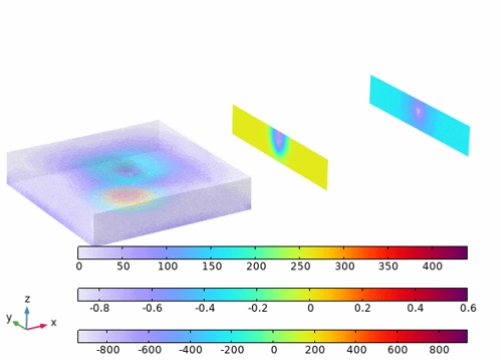 疲劳仿真：产品寿命的“预言家”