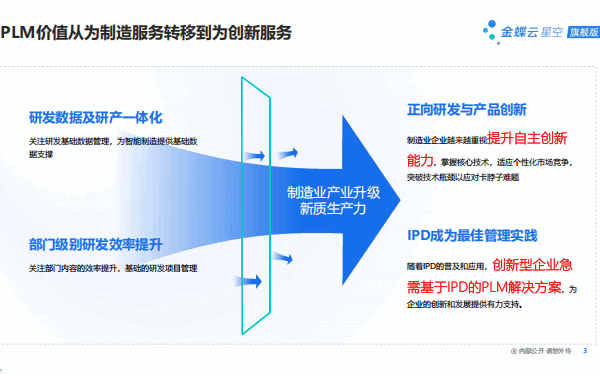 IPD框架下的正向研发变革