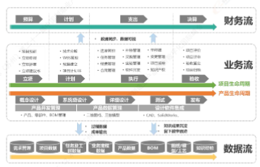 巨变时代的研发管理