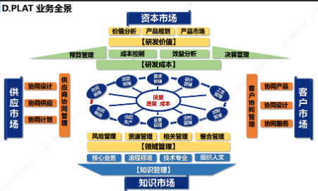 业务引擎 智能决策的新一代PLM