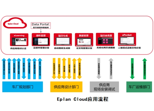蔚来汽车如何重塑产线电气设计生态？
