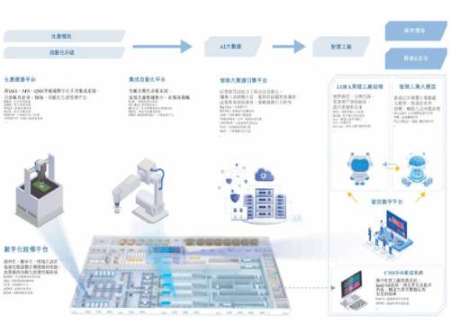 中芯国际加持、国投国开护航，哥瑞利冲刺IPO!