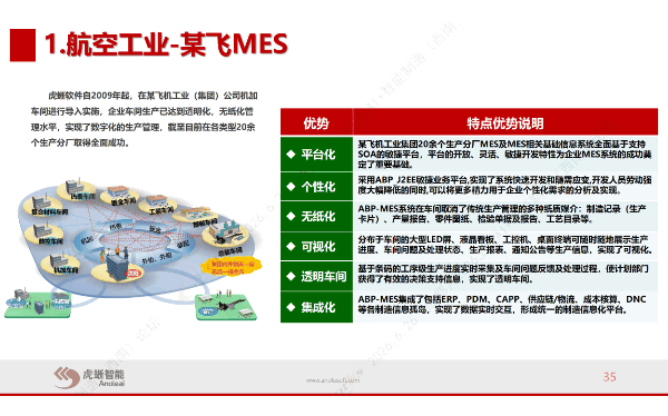 航空线束数字化转型标杆——沈飞线束MES落地实战分享