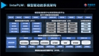 IntePLM模型驱动的数字化研发管理与实践