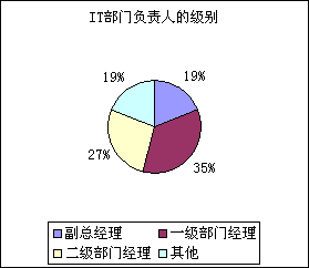 人口信息级别_常住人口信息表图片(3)