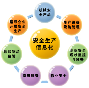 安全生产信息化图片