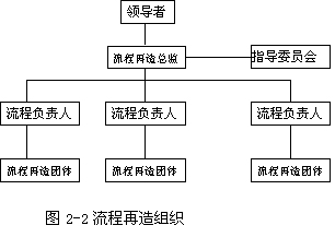 K公司新产品开发流程再造的研究(二)_流程管理