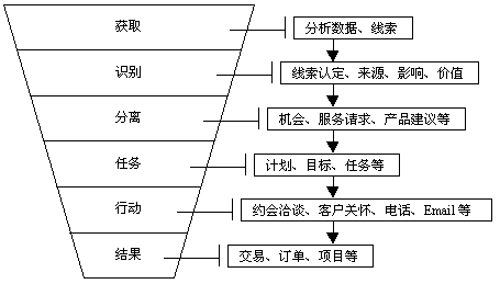dnf搬砖收益图_收入和收益的差别(2)