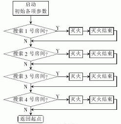 程序流程图