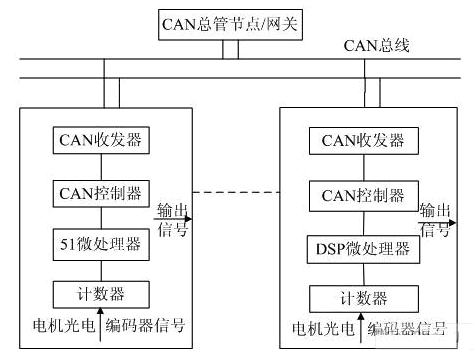 图1 基于CAN总线的数控系统远程测控仪的工作原理图