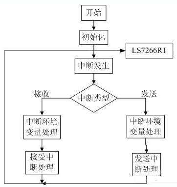 图3 智能结点总体结构图