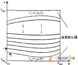裁剪后叶片曲线参数域