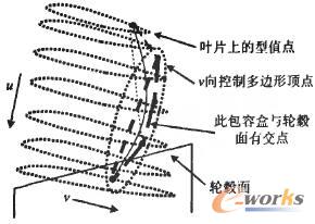 包容盒求交原理图