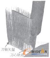 VERlCUT中进行的叶片精加工仿真