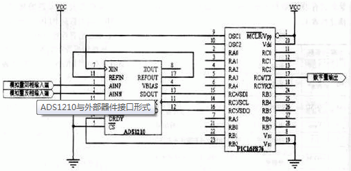 图1  接口线路图