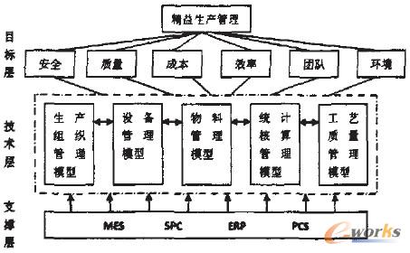 精益生产总体系2-精益生产管理系统简介