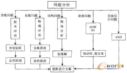 景泰蓝工艺在产品创新设计中的应用研究