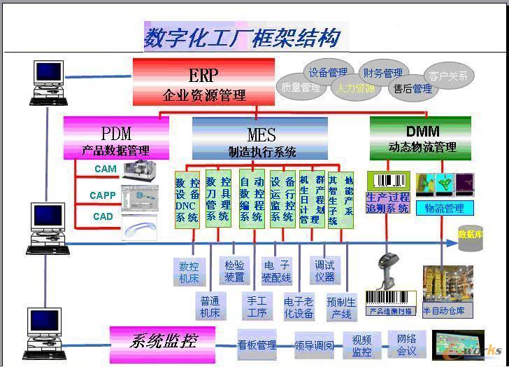 信息系统间信息流动图