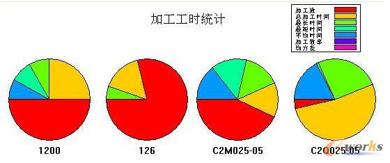饼图